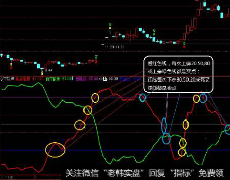 谈多空博弈——看透市场就像变成小飞侠