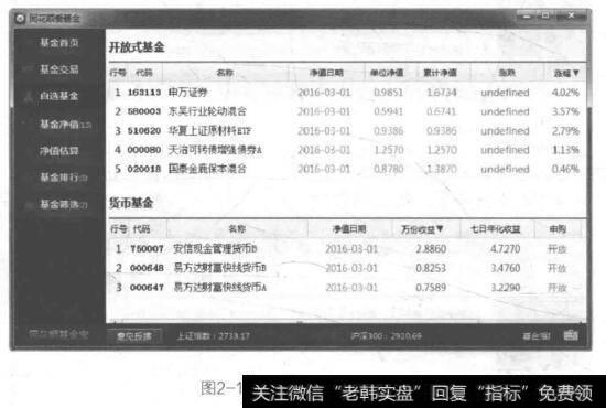 图2-16自选基金功能界面