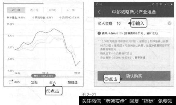 图2-21