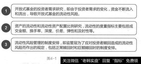 什么是基金的流动性风险?导致流动性风险的原因有哪些?