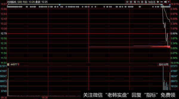 今日龙虎榜显示章盟主又被套了