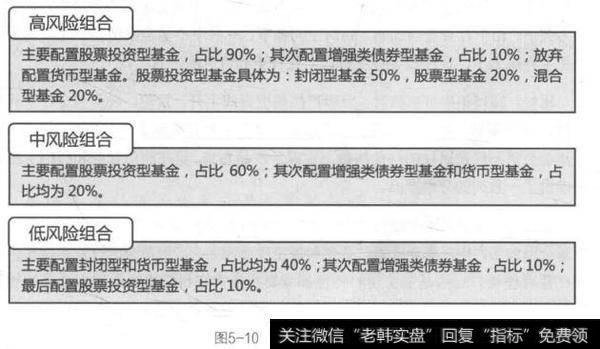 图5-10投资基金组合