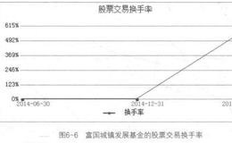 如何通过分析股票基金的投资风格分析基金投资风险？