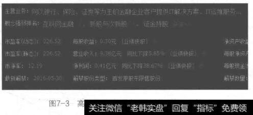 图7-3高伟达主营业务和概念强弱排名内容