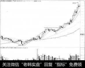 先下后上式建仓