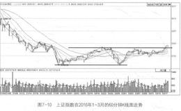 基金投资有哪些常见的见顶信号？有哪些常见的趋势延续信号？