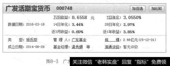 图8-3广发活期宝货币基金收益情况