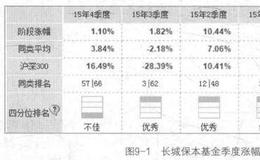 什么是保本基金？通过长城保本基金认识保本牛基