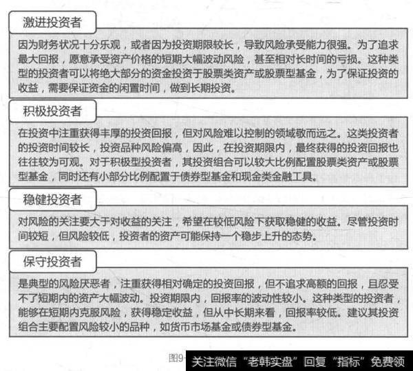 图9-4投资者类型