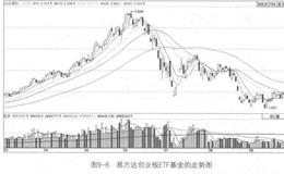 指数基金为什么值得投资？指数基金有哪些分类？