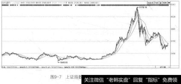 指数基金有哪些交易技巧？指数基金实战技巧分享