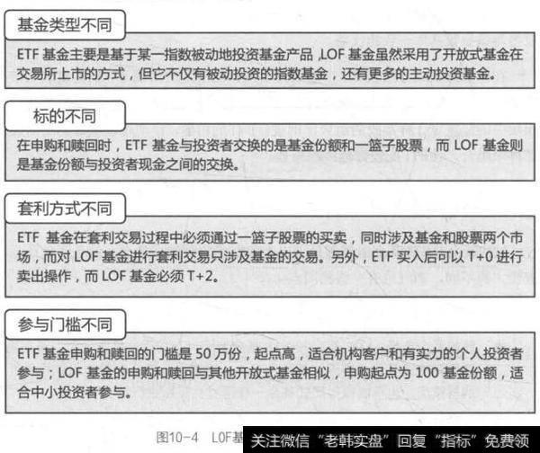 图10-4LOF基金与ETF基金的区别