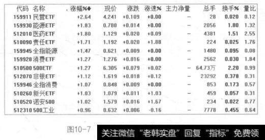 图10-7ETF基金在行情软件中的显示