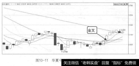 图10-11华夏中小板ETF基金的K线走势图