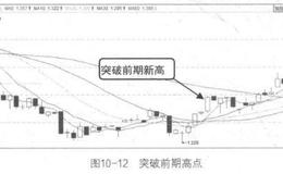 短线交易有哪些技巧？<em>短线交易技巧</em>盘点