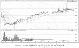 什么是封闭式基金？通过中小300A基金认识封闭牛基
