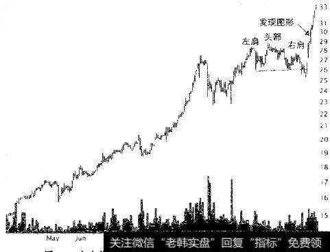 杰克错过了这次交易。因为他发现的时机太晚了。