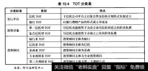 表10.4TOT分类表