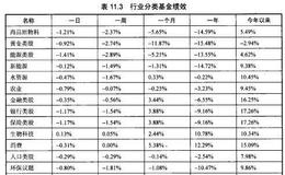 海外行业基金发展现状如何？
