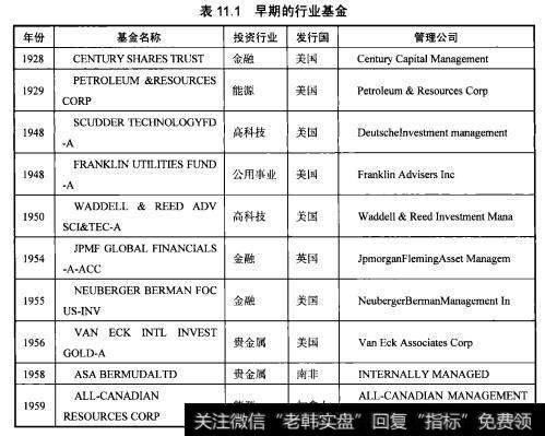 表11.1早期的行业基金