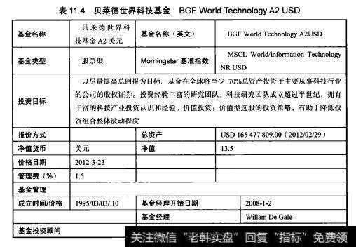 表11.4贝莱德世界科技基金BGFWorldTechnologyA2USD