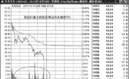 逃顶实战案例分析；逃离天舟文化乌云盖顶的头部