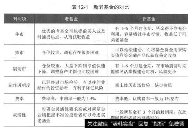 表12-1新老基金的对比