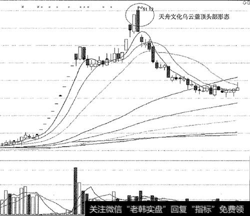 天舟文化乌云盖顶头部形态