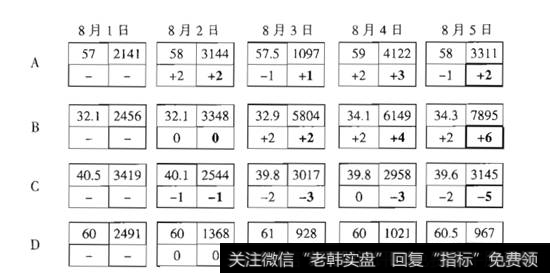 累计价量关系评分表