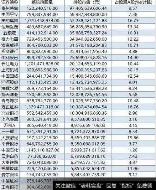 外资持仓股