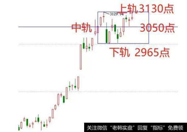 上证指数行情分析