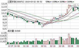 三聚环保：融资净偿还857.42万元，融资余额16.74亿元（03-21）