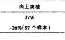 如何利用失效的对称三角形股价形态赚钱