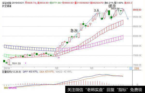 <a href='/fengkuangwei/'>冯矿伟</a>最新<a href='/caijunyi/290233.html'>股市</a>午评：第三次90分钟顶背离