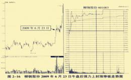 铁叉 后劲十足型—午盘后顺势上冲涨停板形态