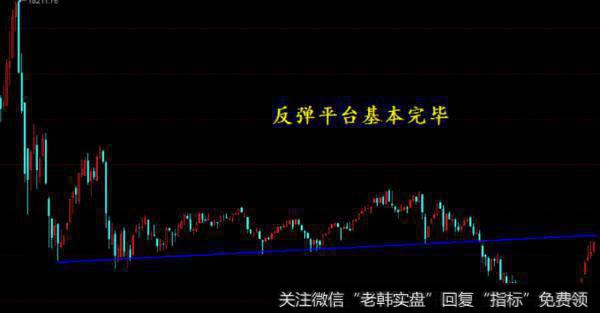 上证指数盘中走V型