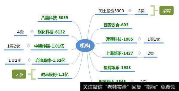 赵老哥点火“高送转”；大麻股分歧转一致，华泰荣超被套1.8亿