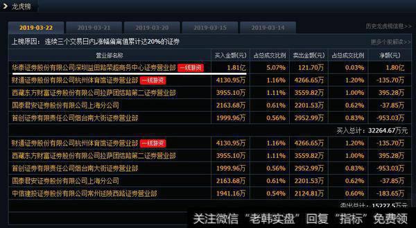 华泰荣超介入1.8亿东方电子被套