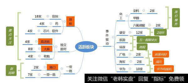 市场数据梳理