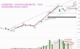 老丁说股：又V起来了，谈下以小博大的方法（附音频）