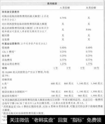 其他营业费还有哪些？还有什么营业费需要我们考虑？