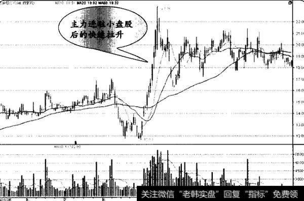 如何从小盘股中<a href='/gupiaorumen/282684.html'>寻找黑马股</a>？从小盘股中寻找黑马股的方法有哪些？