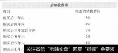 交易相关费用、收费和销售费用有哪些？还有哪些费用需要考虑？