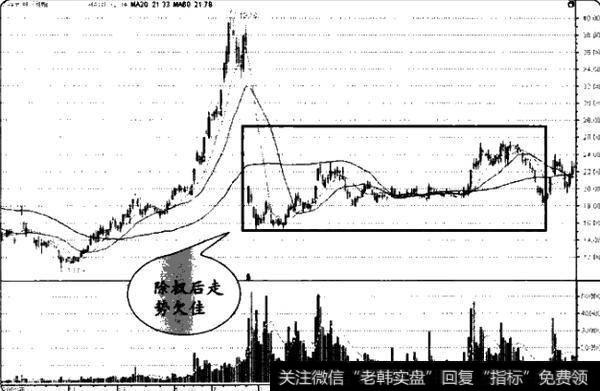 如何从除权股中寻找<a href='/gupiaorumen/288678.html'>黑马股</a>？为什么要从除权股中<a href='/gupiaorumen/282684.html'>寻找黑马股</a>？