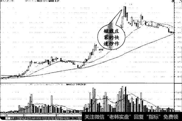 为什说选短线庄股快速赢利？选短线庄股快速赢利的原因是什么？