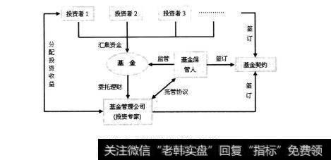 如何寻找一个好的基金公司？选择基金公司的时候应该注意哪些细节？