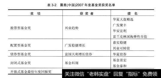 权威机构是如何对基金公司做出评价的？晨星基金经理是如何获得最优秀的经理的？