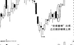 关于ST国农“价涨量增”实例的分析