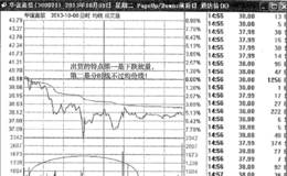 逃顶实战案例分析；逃离华谊嘉信乌云盖顶的头部