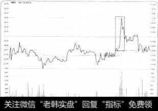 直线上升